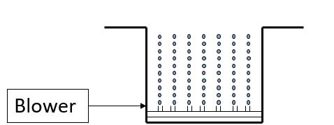 هواده های دیفیوزری یا بلوئر